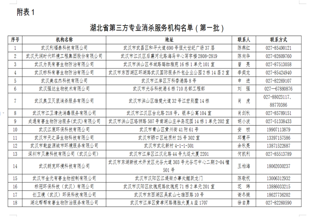 湖北省第三方专业消毒服务机构名单（第一批）